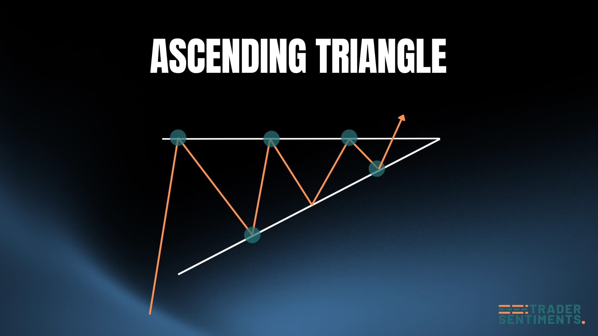 Ascending triangle structure
