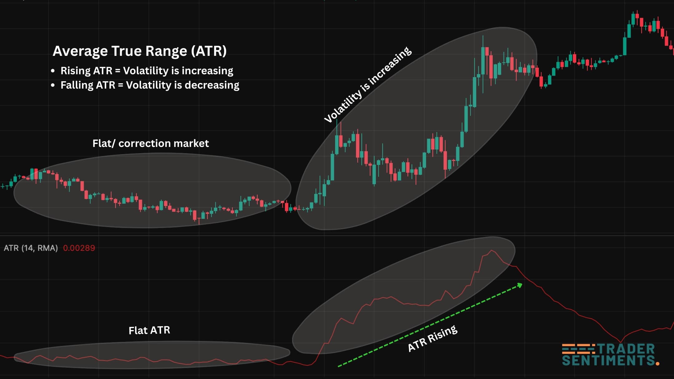 ATR volatility example and stop distance concept