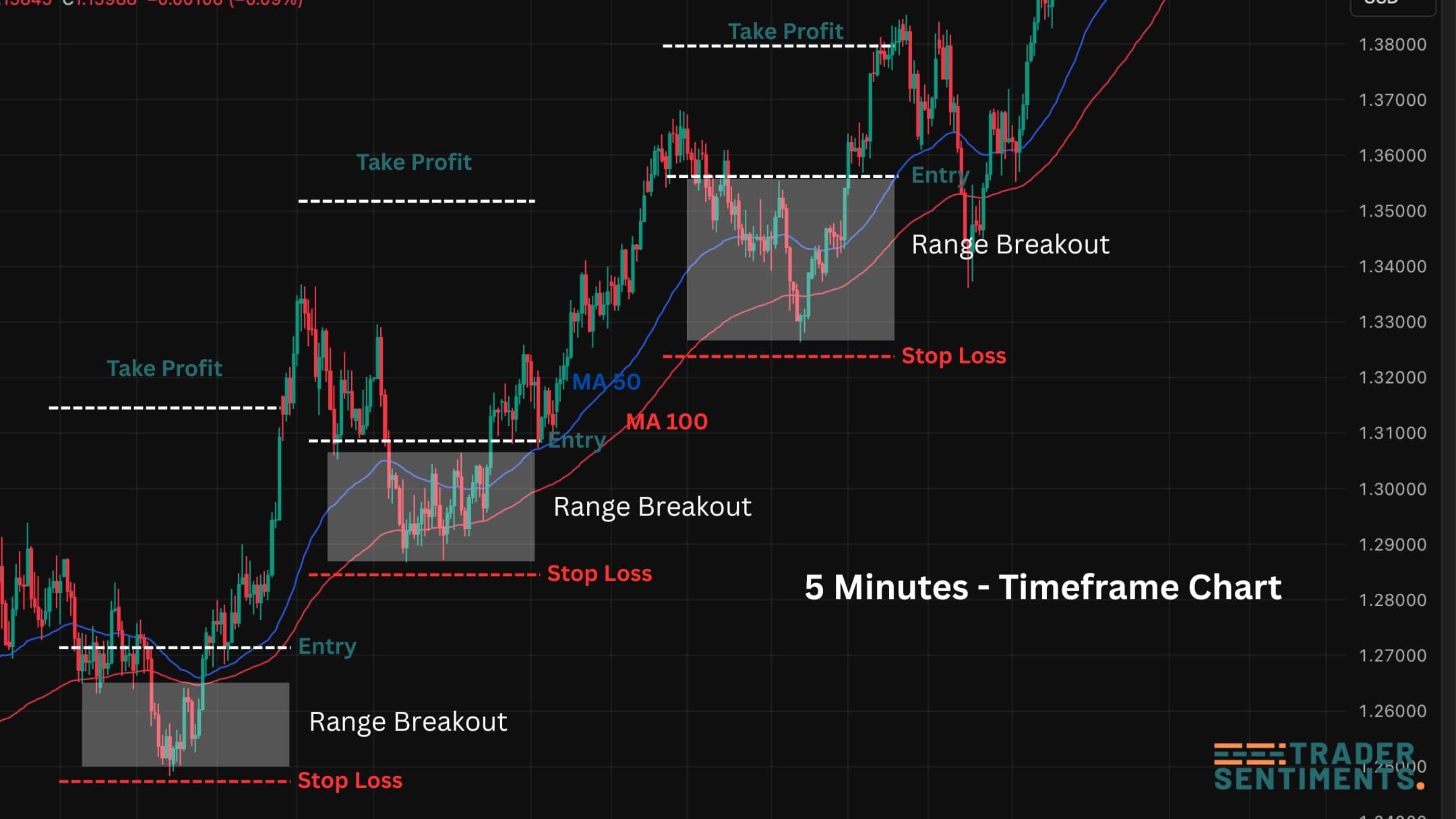 Breakout scalping trading strategy