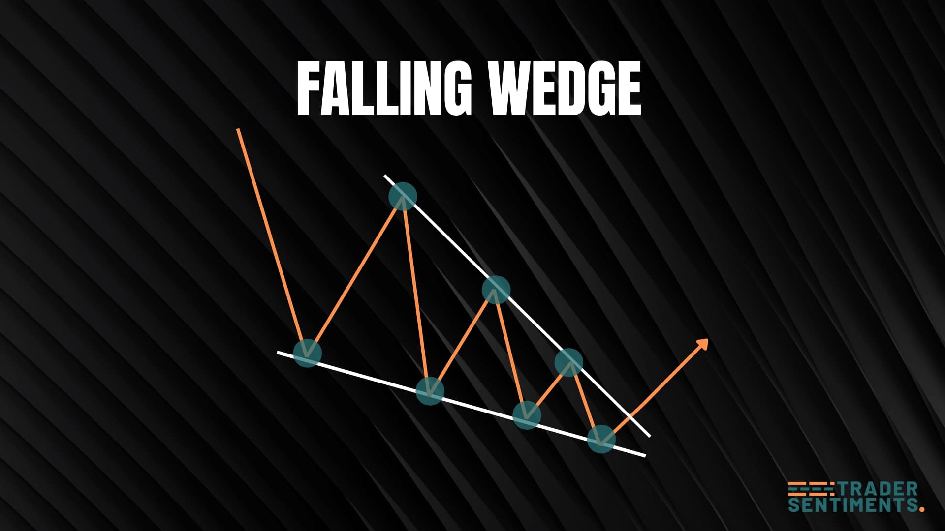 Falling wedge structure