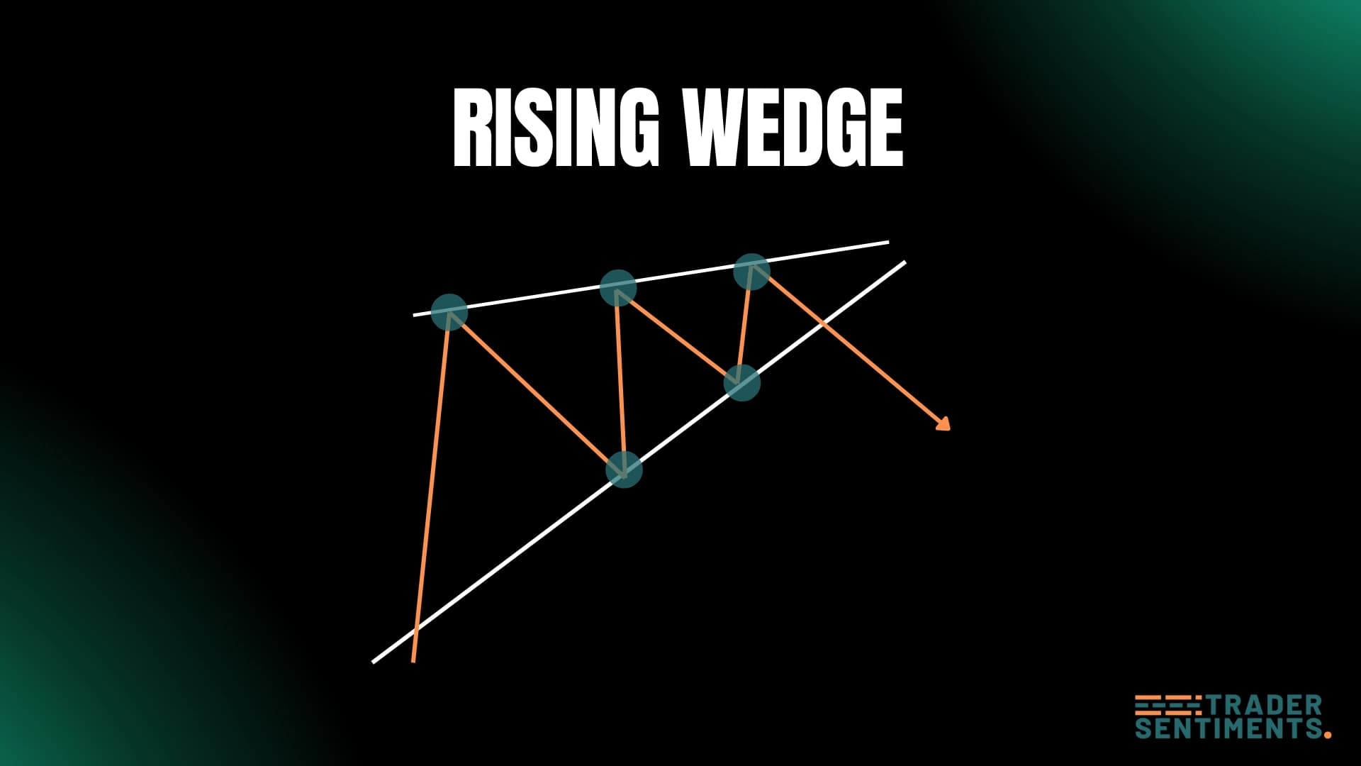 Rising wedge structure