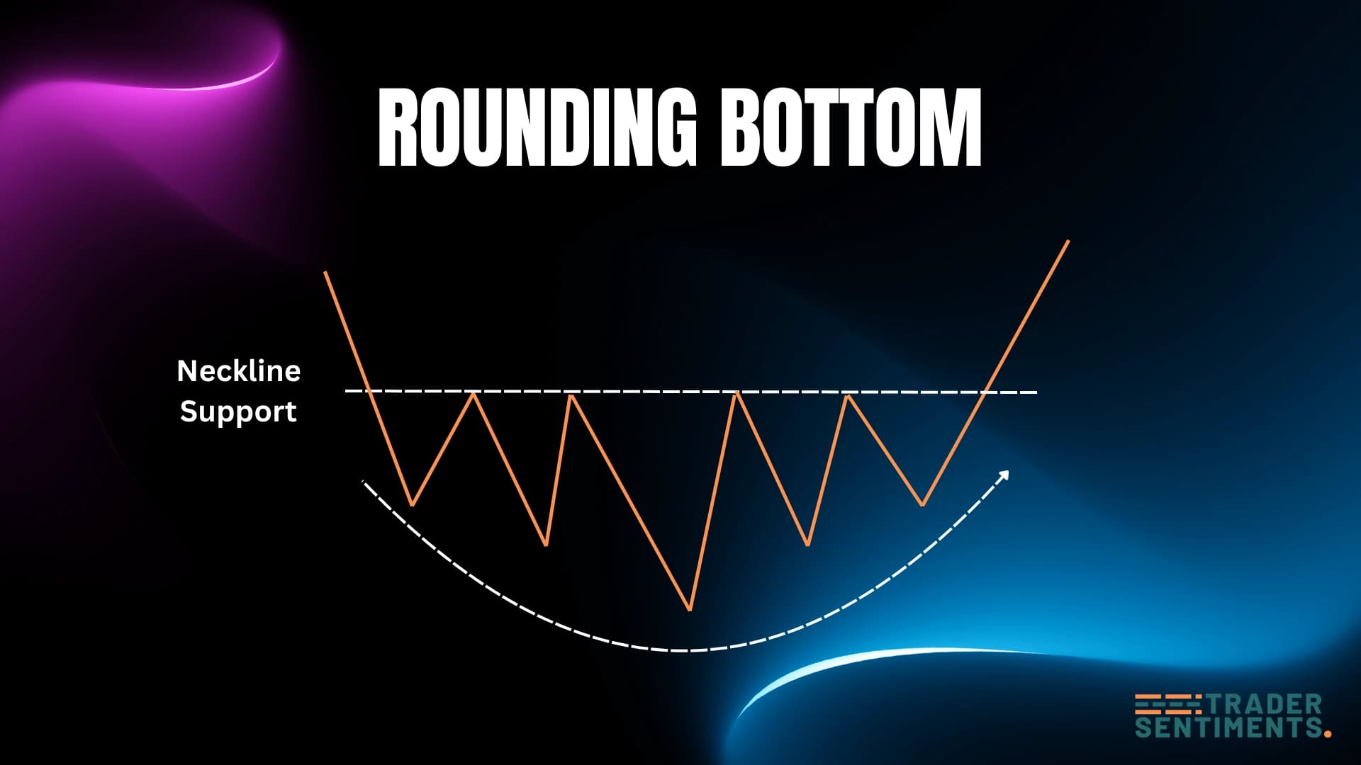 Rounding bottom structure
