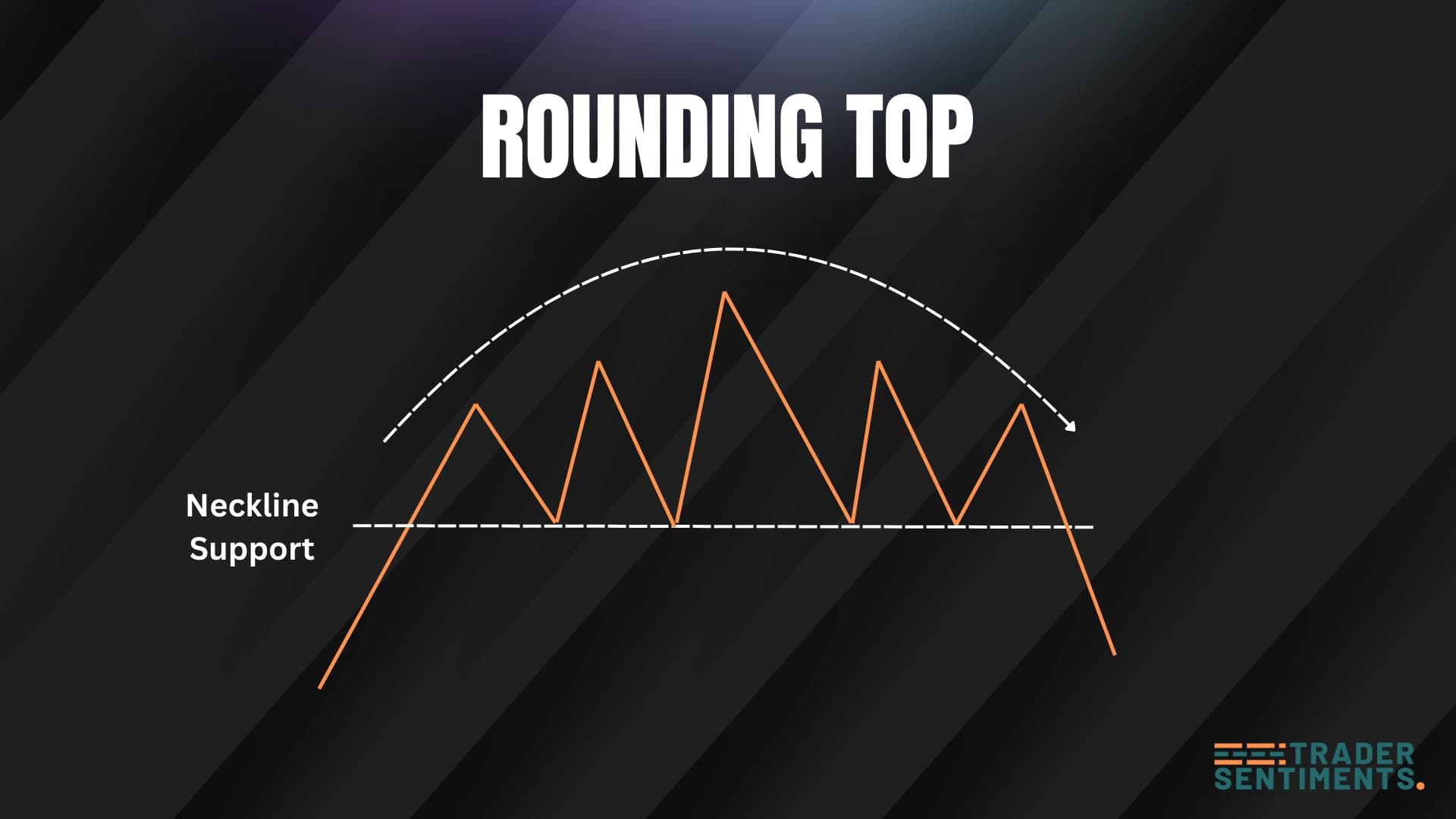 Rounding top structure