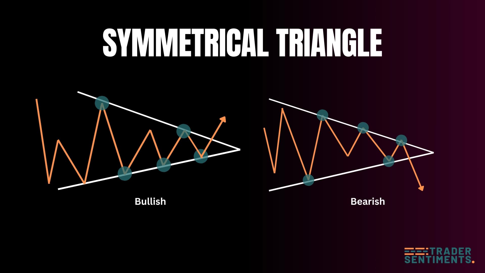 Symmetrical triangle structure