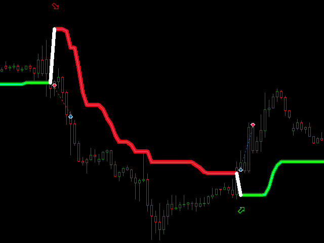 Dark Moon MT5 Backtest Growth Chart