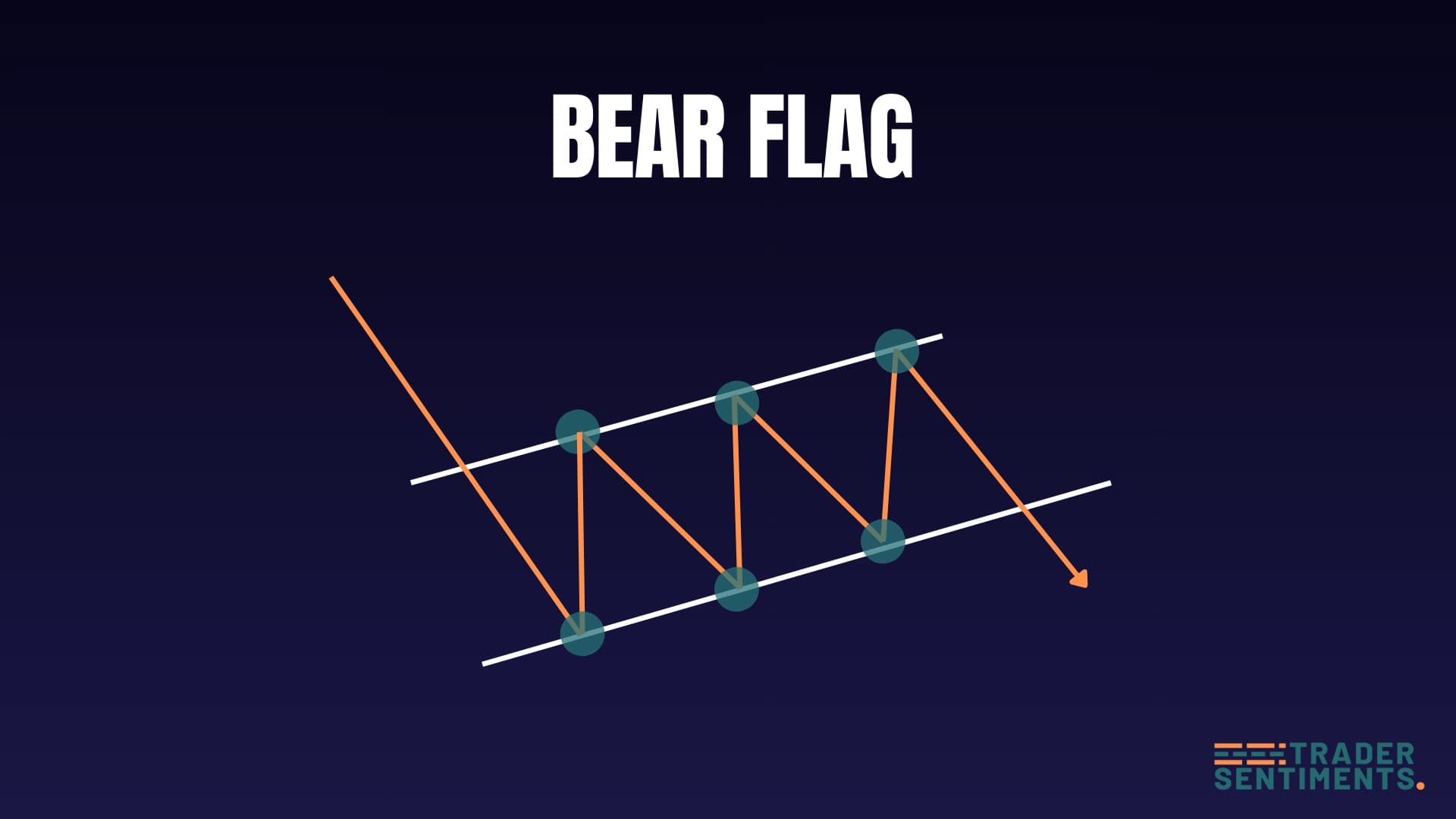 Bear flag pattern structure