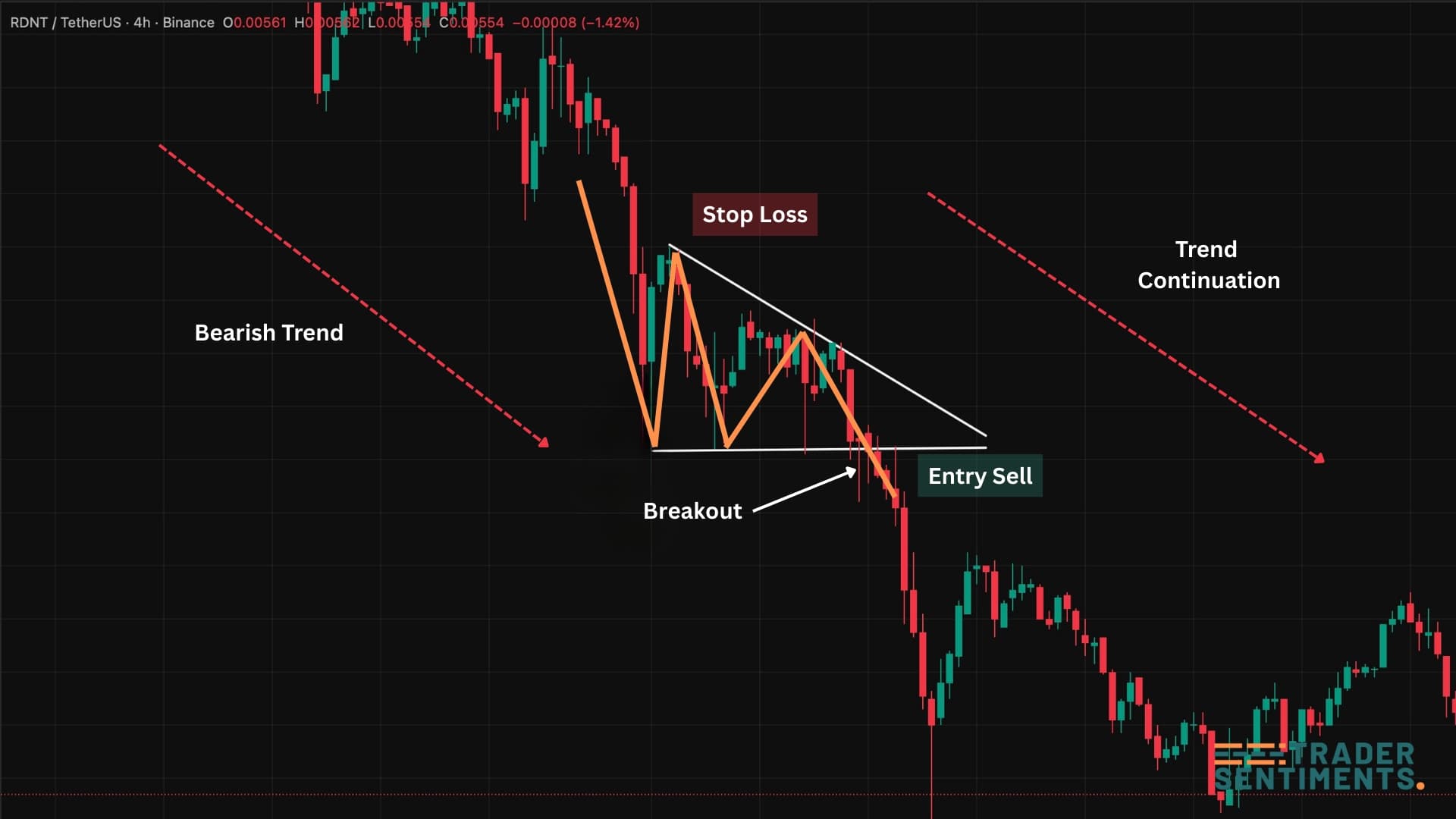 Descending triangle trade