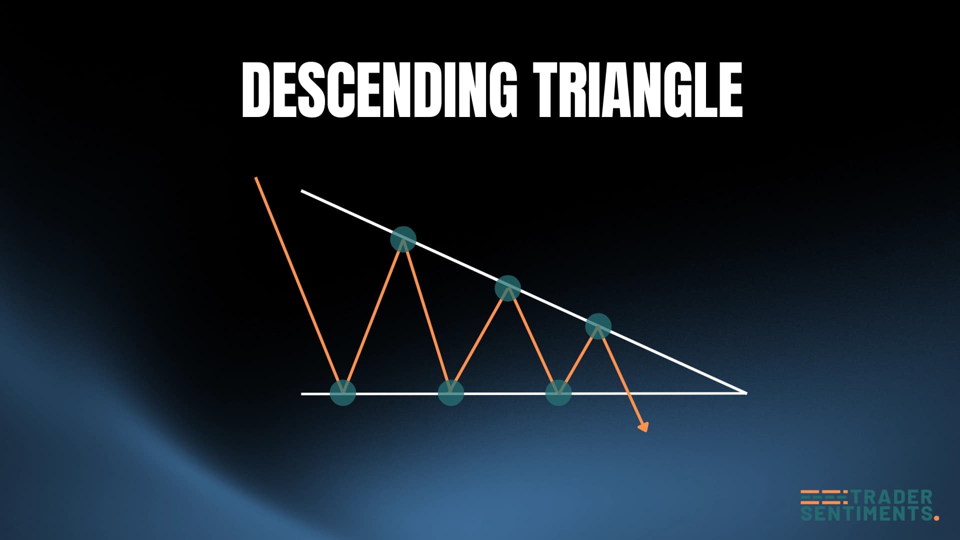 Descending triangle structure