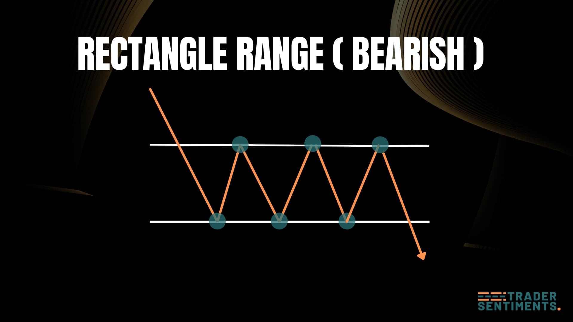 Rectangle bearish structure