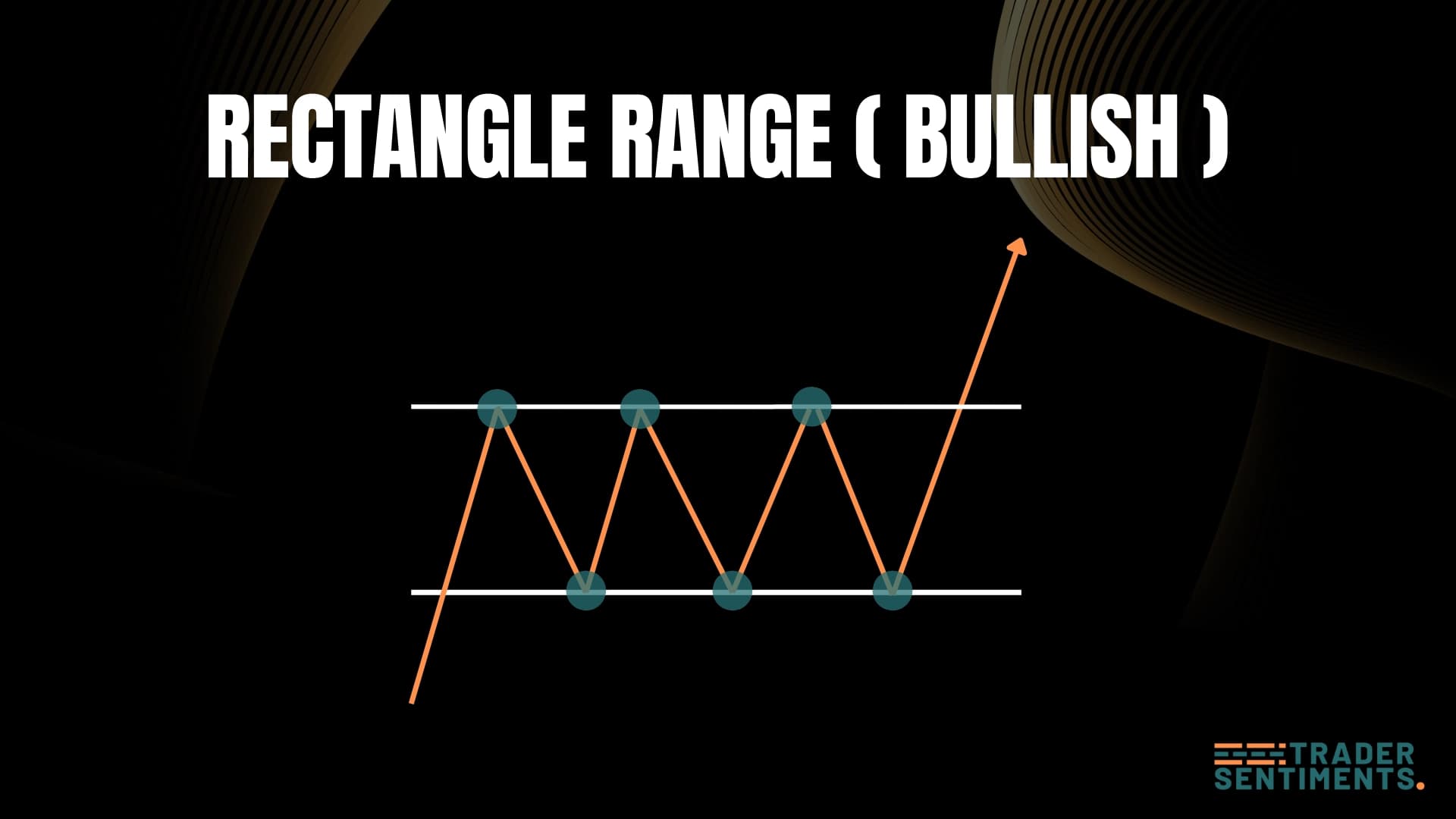 Rectangle bullish structure