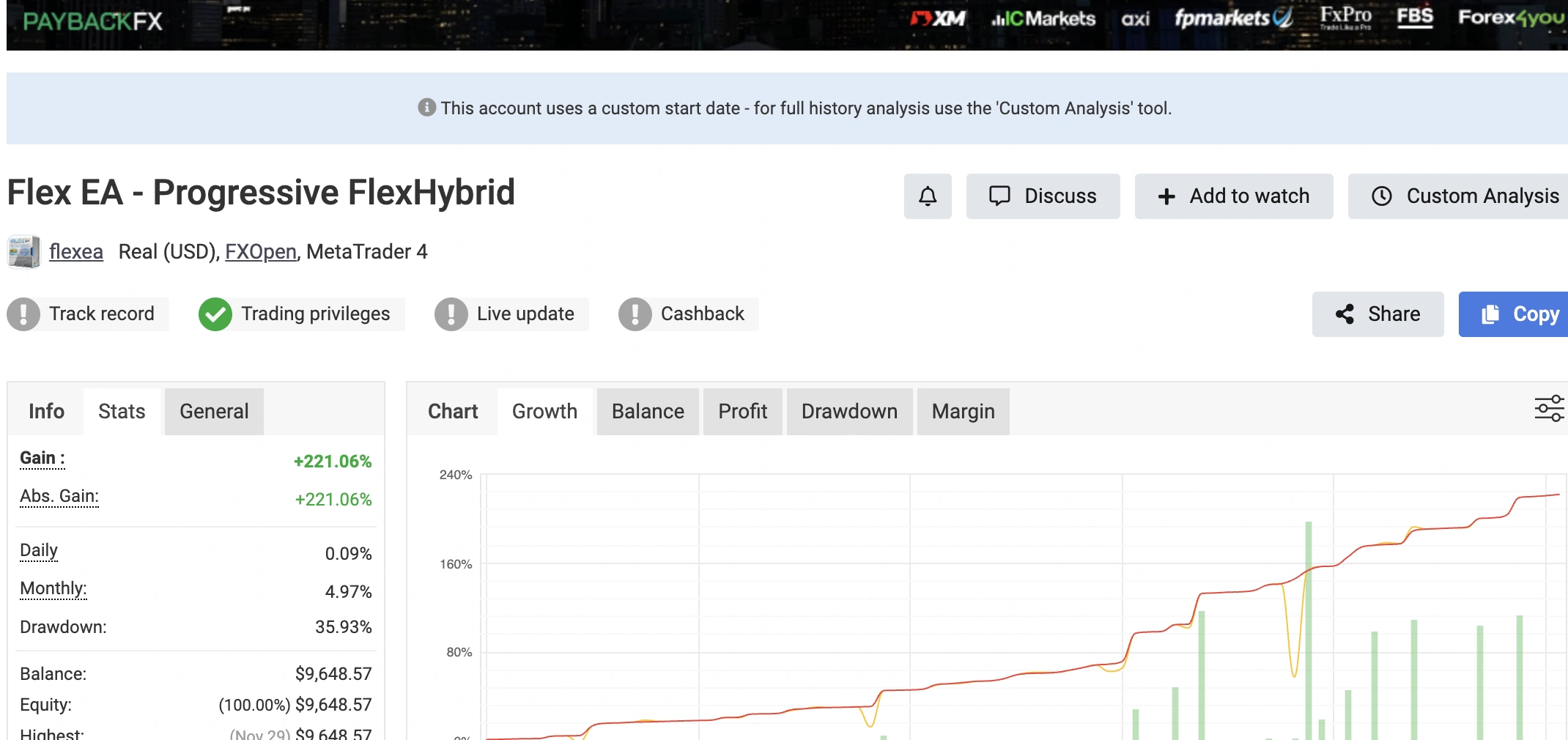 Flex EA Progressive FlexHybrid Myfxbook Widget Proof