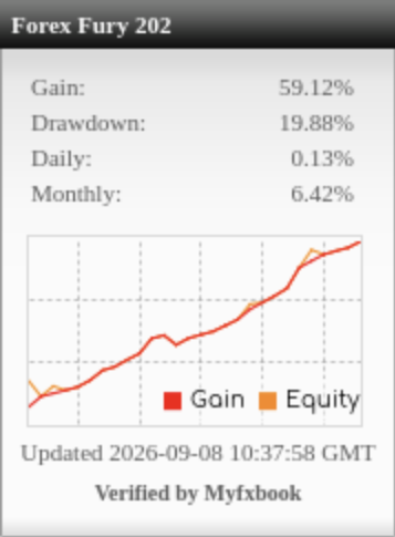 Forex Fury 2026 (NEW) Myfxbook Widget Proof