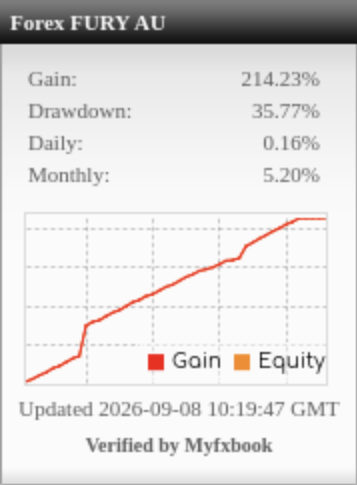 Forex Fury AU Myfxbook Widget Proof