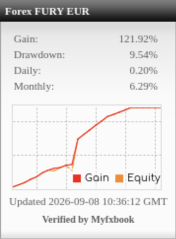 Forex Fury EU RANGE Myfxbook Widget Proof