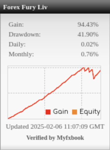 Forex Fury 7 Years (Live) Myfxbook Widget Proof