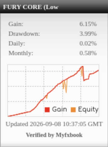 FURY CORE Low Risk 2 Myfxbook Widget Proof